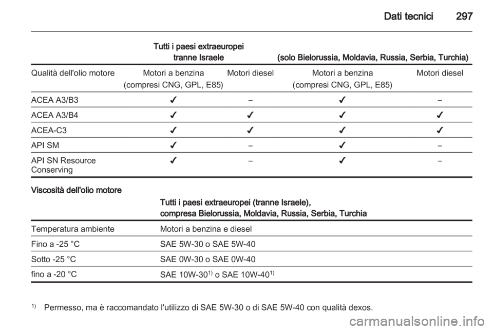 OPEL ASTRA J 2013  Manuale di uso e manutenzione (in Italian) 