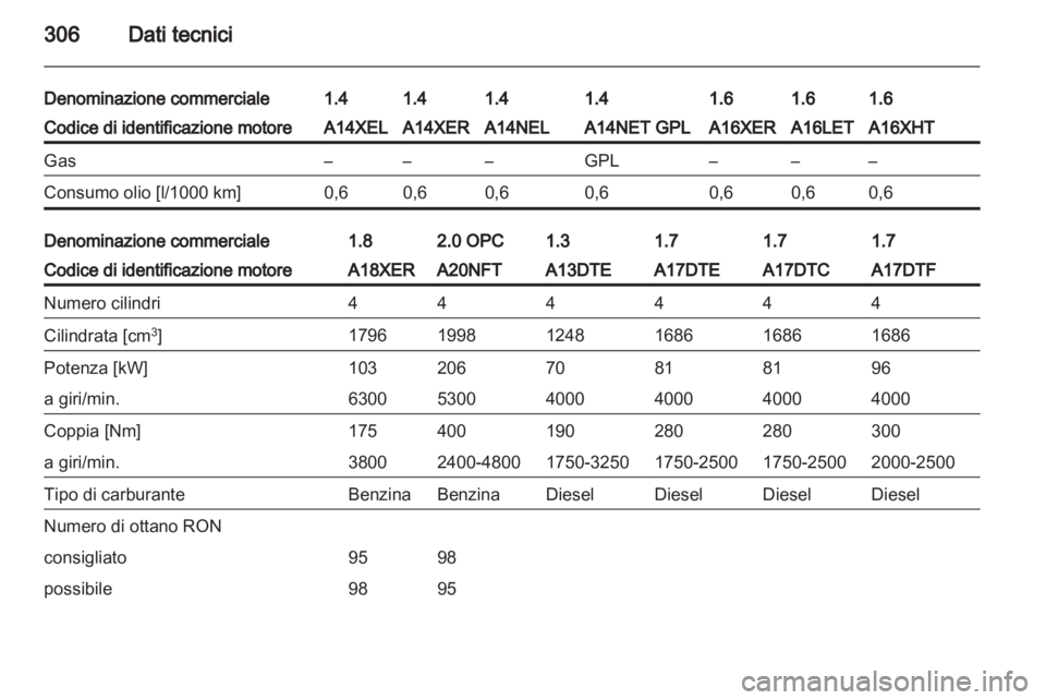 OPEL ASTRA J 2013.5  Manuale di uso e manutenzione (in Italian) 