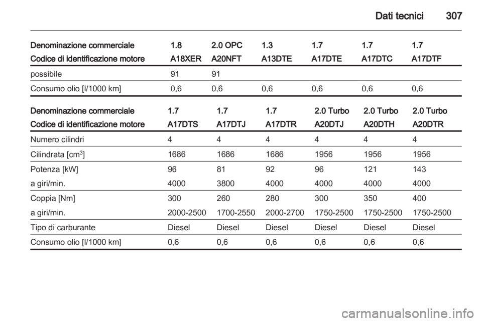 OPEL ASTRA J 2013.5  Manuale di uso e manutenzione (in Italian) 