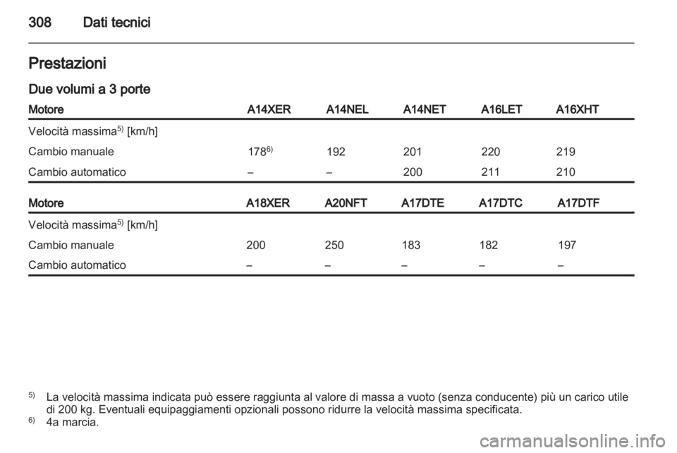 OPEL ASTRA J 2013.5  Manuale di uso e manutenzione (in Italian) 