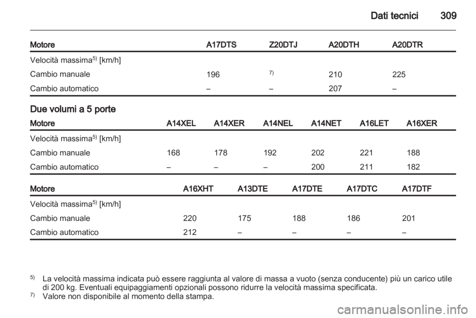 OPEL ASTRA J 2013.5  Manuale di uso e manutenzione (in Italian) 