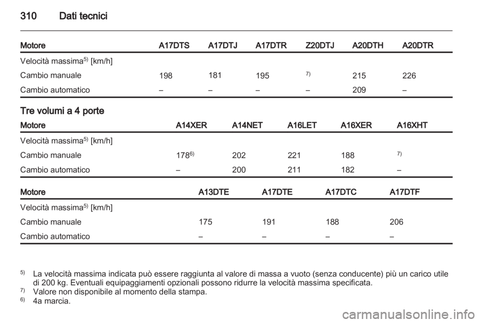 OPEL ASTRA J 2013.5  Manuale di uso e manutenzione (in Italian) 