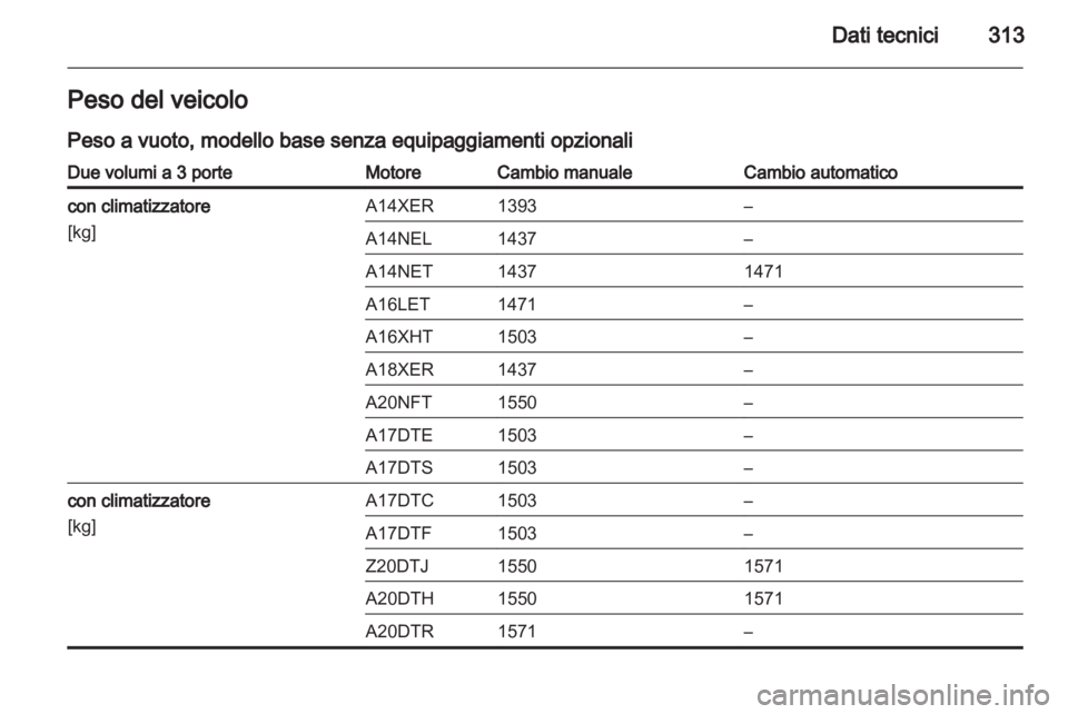 OPEL ASTRA J 2013.5  Manuale di uso e manutenzione (in Italian) 
