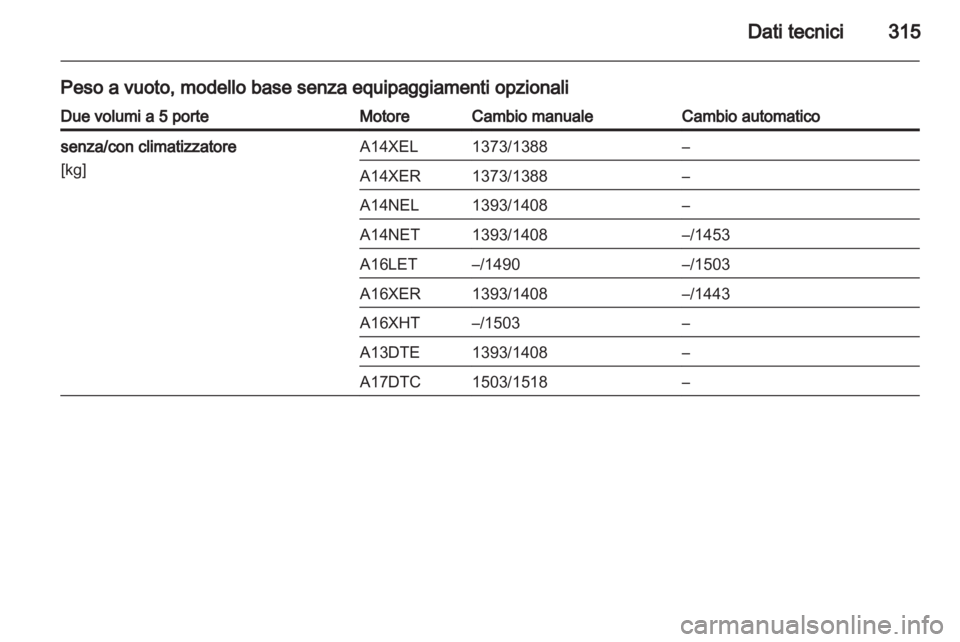 OPEL ASTRA J 2013.5  Manuale di uso e manutenzione (in Italian) 