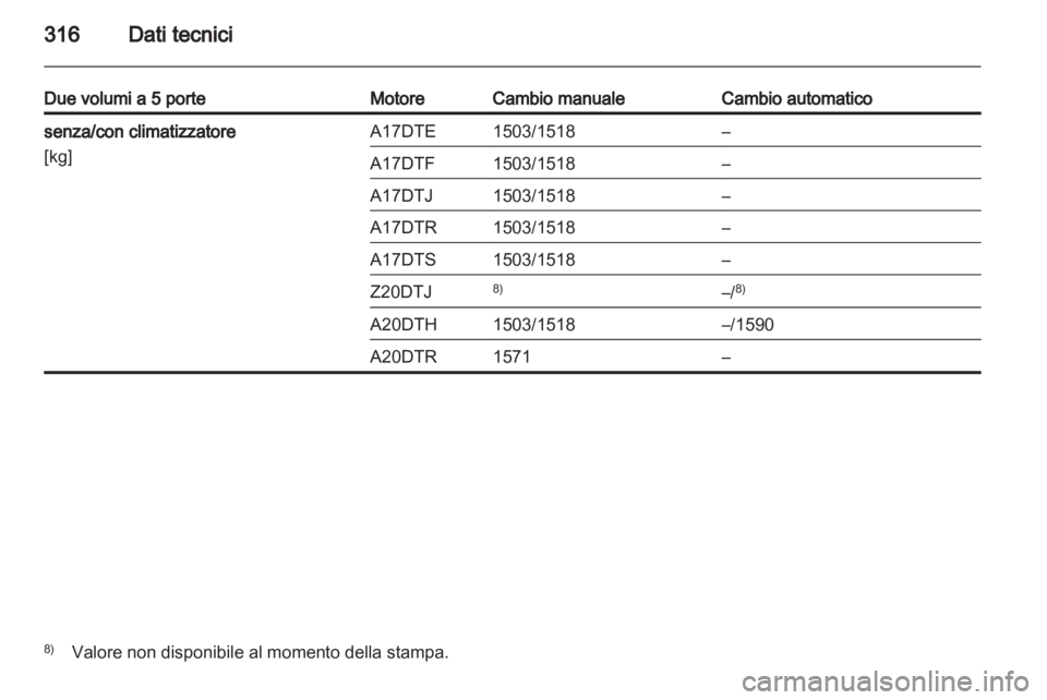 OPEL ASTRA J 2013.5  Manuale di uso e manutenzione (in Italian) 