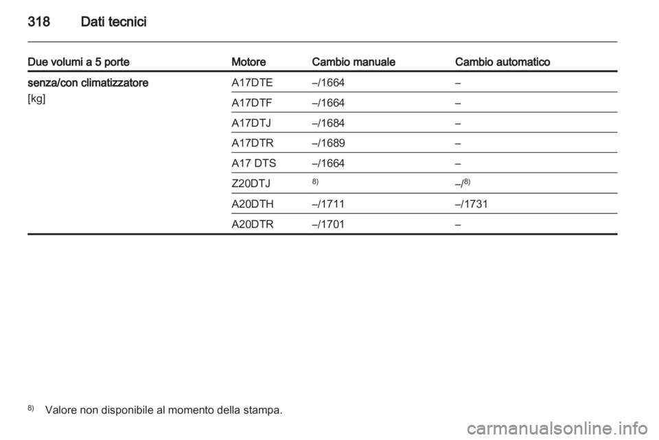 OPEL ASTRA J 2013.5  Manuale di uso e manutenzione (in Italian) 