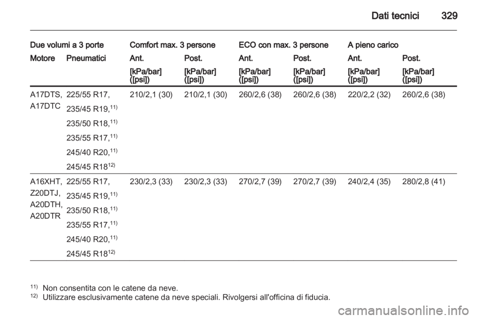 OPEL ASTRA J 2013.5  Manuale di uso e manutenzione (in Italian) 