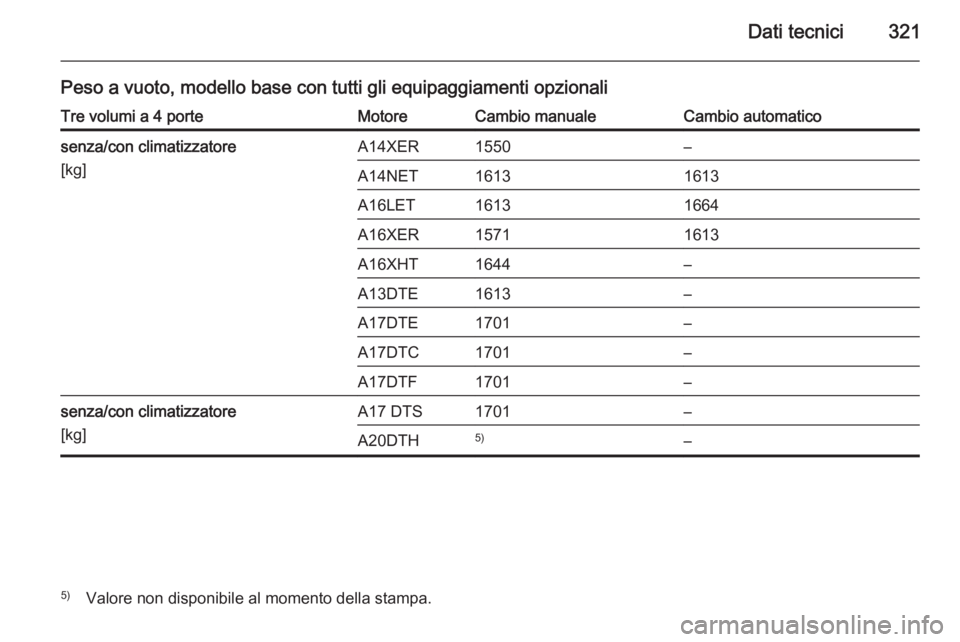 OPEL ASTRA J 2014  Manuale di uso e manutenzione (in Italian) Dati tecnici321
Peso a vuoto, modello base con tutti gli equipaggiamenti opzionaliTre volumi a 4 porteMotoreCambio manualeCambio automaticosenza/con climatizzatore
[kg]A14XER1550–A14NET16131613A16LE