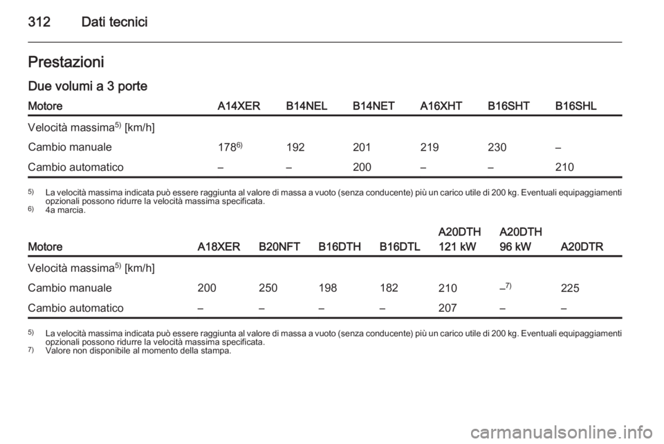 OPEL ASTRA J 2015.75  Manuale di uso e manutenzione (in Italian) 312Dati tecniciPrestazioniDue volumi a 3 porteMotoreA14XERB14NELB14NETA16XHTB16SHTB16SHLVelocità massima 5)
 [km/h]Cambio manuale178 6)192201219230–Cambio automatico––200––2105)
La velocit