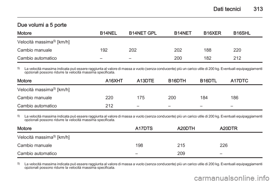 OPEL ASTRA J 2015.75  Manuale di uso e manutenzione (in Italian) Dati tecnici313
Due volumi a 5 porteMotoreB14NELB14NET GPLB14NETB16XERB16SHLVelocità massima5)
 [km/h]Cambio manuale192202202188220Cambio automatico––2001822125) La velocità massima indicata pu