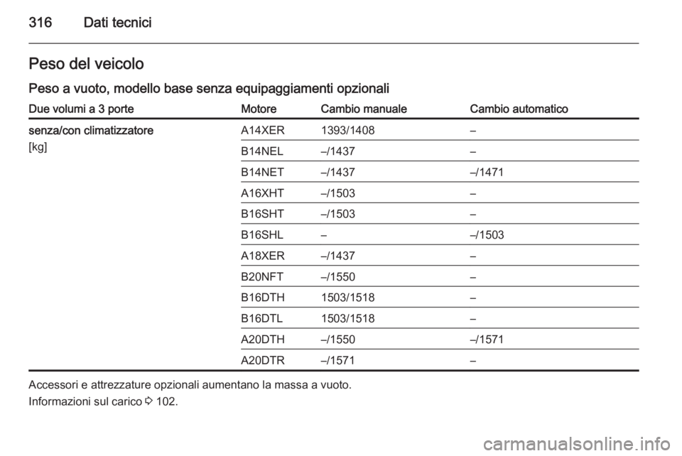 OPEL ASTRA J 2015.75  Manuale di uso e manutenzione (in Italian) 316Dati tecniciPeso del veicolo
Peso a vuoto, modello base senza equipaggiamenti opzionaliDue volumi a 3 porteMotoreCambio manualeCambio automaticosenza/con climatizzatore
[kg]A14XER1393/1408–B14NEL