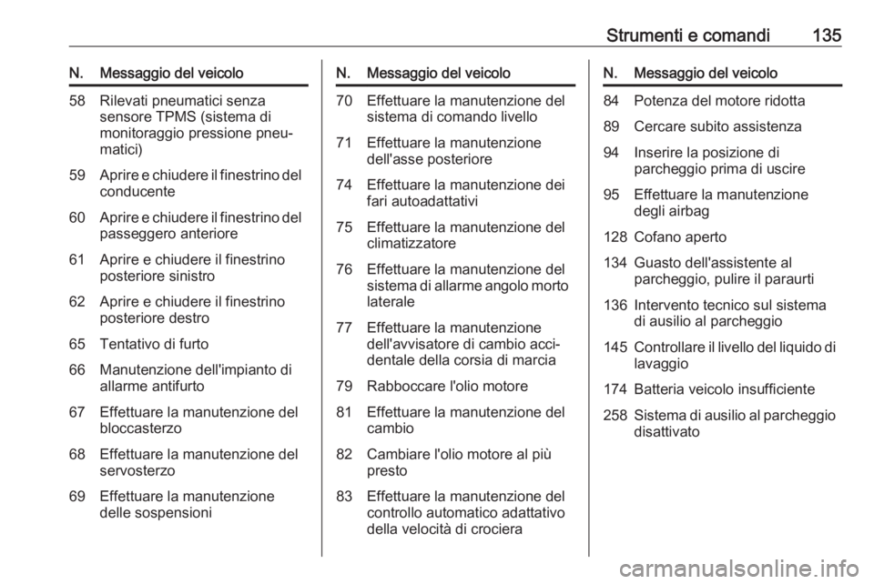 OPEL ASTRA J 2016 Manuale di uso e manutenzione (in Italian) Strumenti e comandi135N.Messaggio del veicolo58Rilevati pneumatici senza
sensore TPMS (sistema di
monitoraggio pressione pneu‐
matici)59Aprire e chiudere il finestrino del
conducente60Aprire e chiud OPEL ASTRA J 2016 Manuale di uso e manutenzione (in Italian) Strumenti e comandi135N.Messaggio del veicolo58Rilevati pneumatici senza
sensore TPMS (sistema di
monitoraggio pressione pneu‐
matici)59Aprire e chiudere il finestrino del
conducente60Aprire e chiud