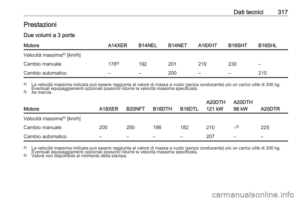OPEL ASTRA J 2016  Manuale di uso e manutenzione (in Italian) Dati tecnici317PrestazioniDue volumi a 3 porteMotoreA14XERB14NELB14NETA16XHTB16SHTB16SHLVelocità massima 4)
 [km/h]Cambio manuale178 5)192201219230–Cambio automatico––200––2104)
La velocit