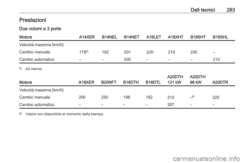 OPEL ASTRA J 2017  Manuale di uso e manutenzione (in Italian) Dati tecnici283PrestazioniDue volumi a 3 porteMotoreA14XERB14NELB14NETA16LETA16XHTB16SHTB16SHLVelocità massima [km/h]Cambio manuale178 5)192201220219230–Cambio automatico––200–––2105)
4a 