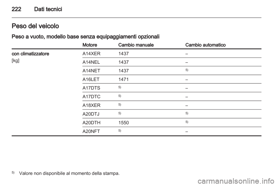 OPEL ASTRA J GTC 2012.5  Manuale di uso e manutenzione (in Italian) 