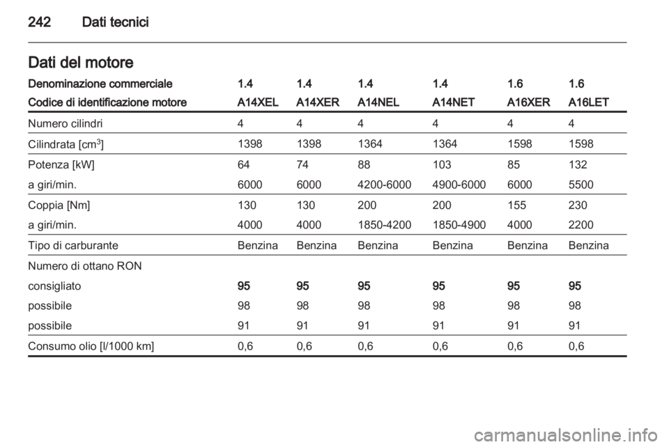 OPEL ASTRA J HB5 & ST 2012  Manuale di uso e manutenzione (in Italian) 