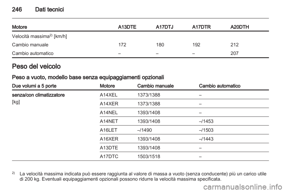 OPEL ASTRA J HB5 & ST 2012  Manuale di uso e manutenzione (in Italian) 