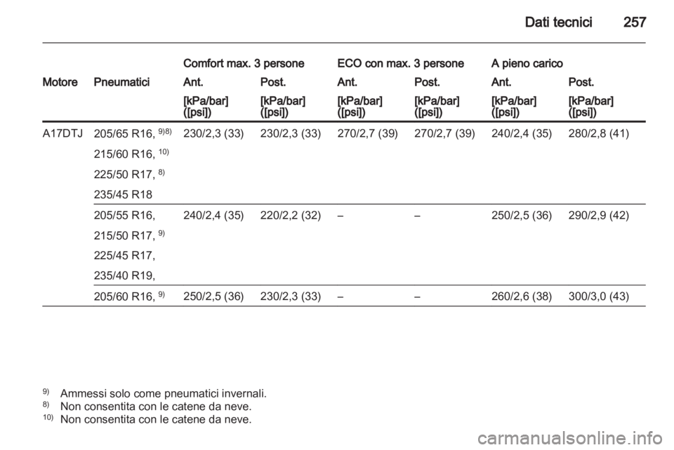 OPEL ASTRA J HB5 & ST 2012  Manuale di uso e manutenzione (in Italian) 