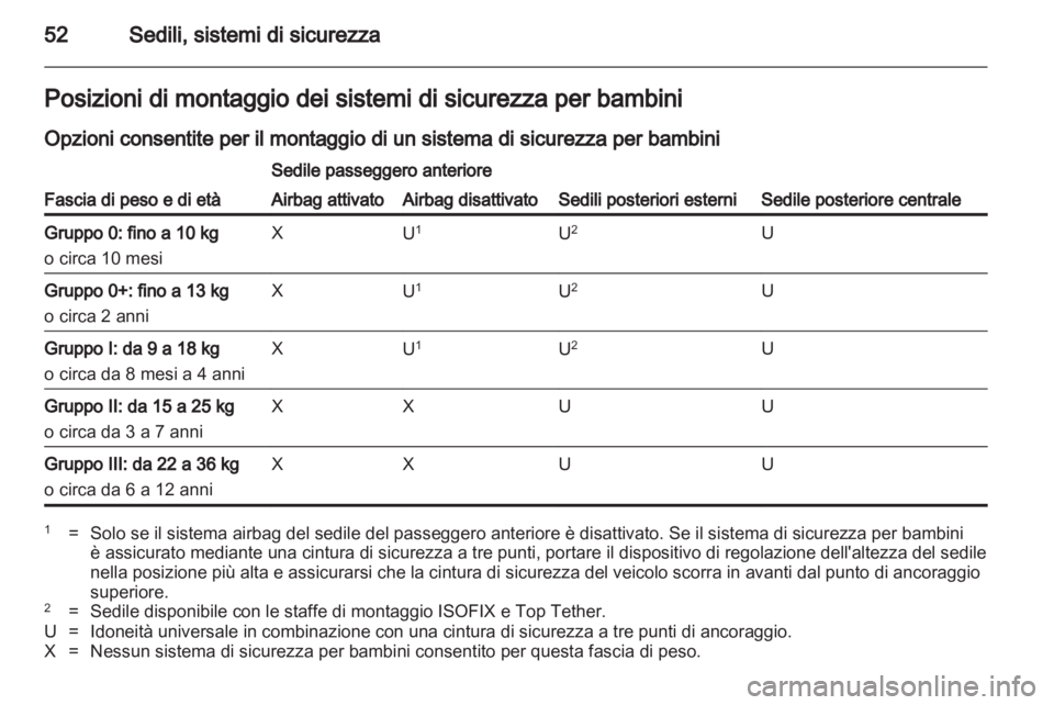 OPEL ASTRA J HB5 & ST 2012  Manuale di uso e manutenzione (in Italian) 