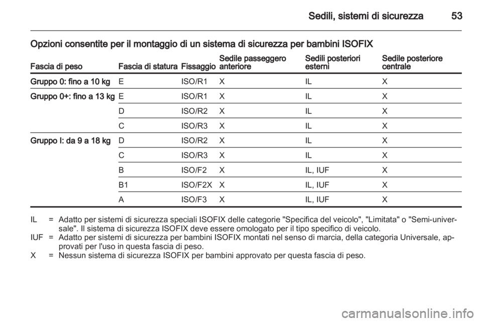 OPEL ASTRA J HB5 & ST 2012  Manuale di uso e manutenzione (in Italian) 