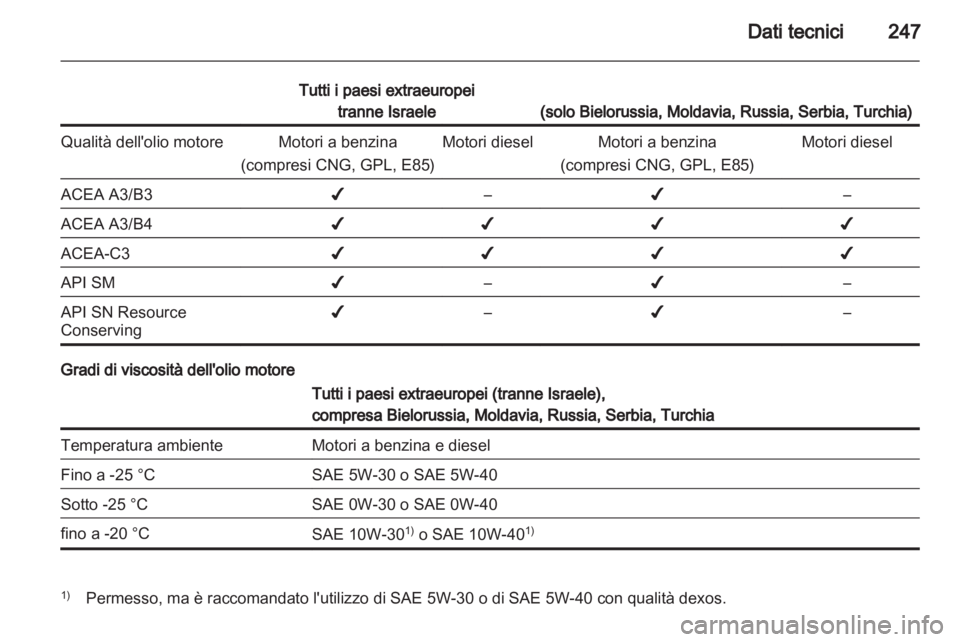 OPEL ASTRA J HB5 & ST 2012.5  Manuale di uso e manutenzione (in Italian) 