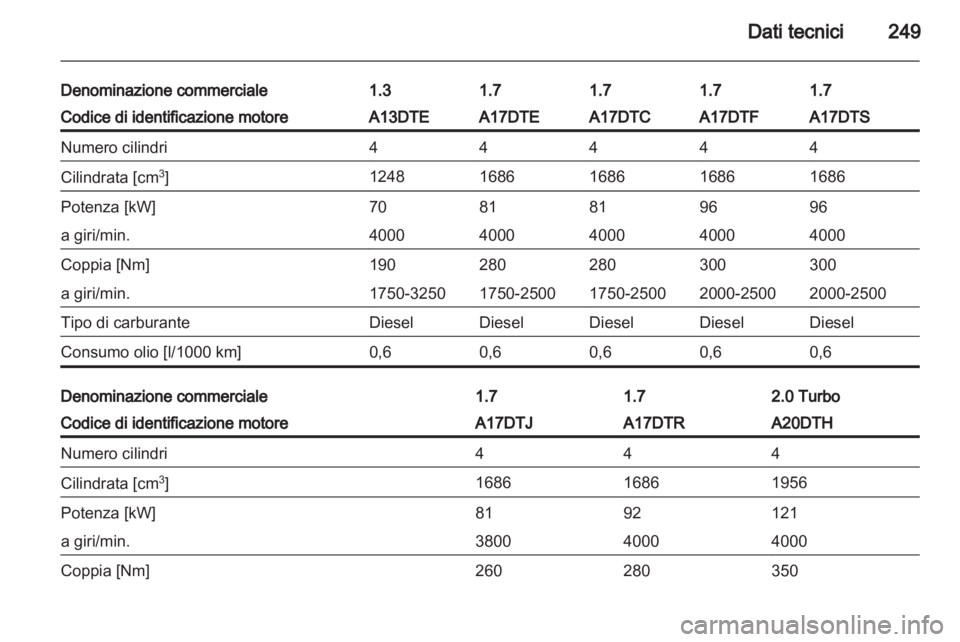OPEL ASTRA J HB5 & ST 2012.5  Manuale di uso e manutenzione (in Italian) 