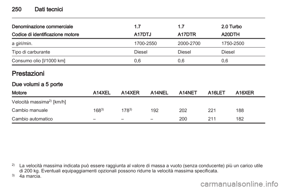 OPEL ASTRA J HB5 & ST 2012.5  Manuale di uso e manutenzione (in Italian) 