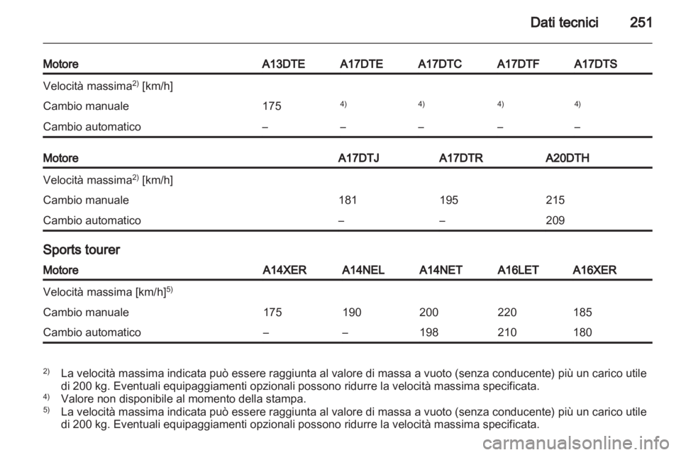 OPEL ASTRA J HB5 & ST 2012.5  Manuale di uso e manutenzione (in Italian) 