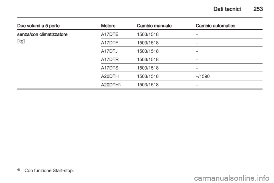 OPEL ASTRA J HB5 & ST 2012.5  Manuale di uso e manutenzione (in Italian) 