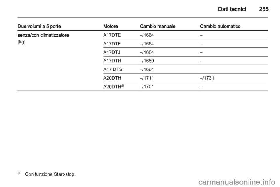 OPEL ASTRA J HB5 & ST 2012.5  Manuale di uso e manutenzione (in Italian) 
