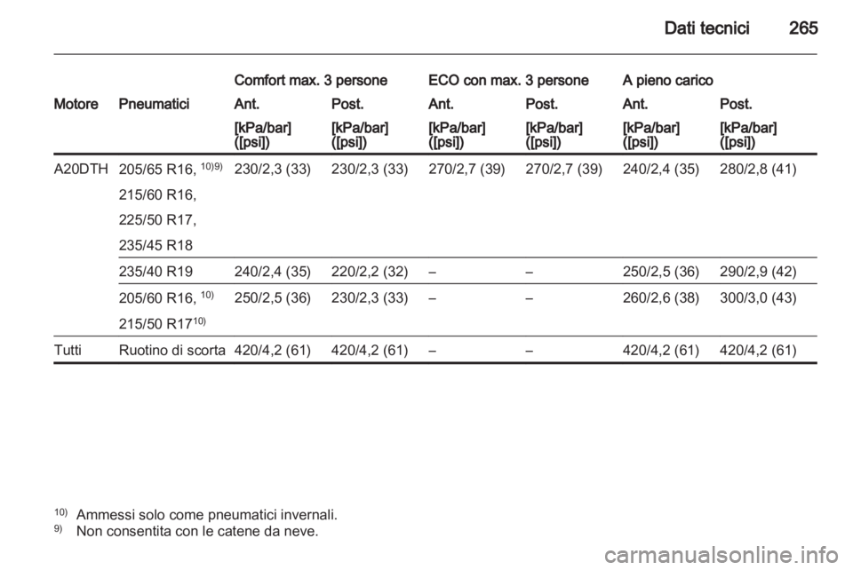 OPEL ASTRA J HB5 & ST 2012.5  Manuale di uso e manutenzione (in Italian) 