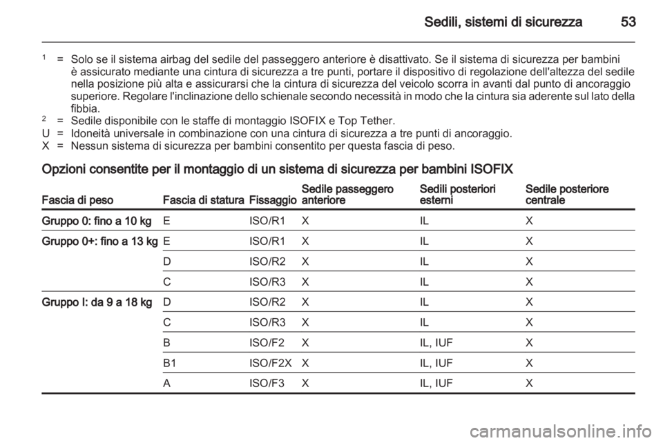 OPEL ASTRA J HB5 & ST 2012.5  Manuale di uso e manutenzione (in Italian) 