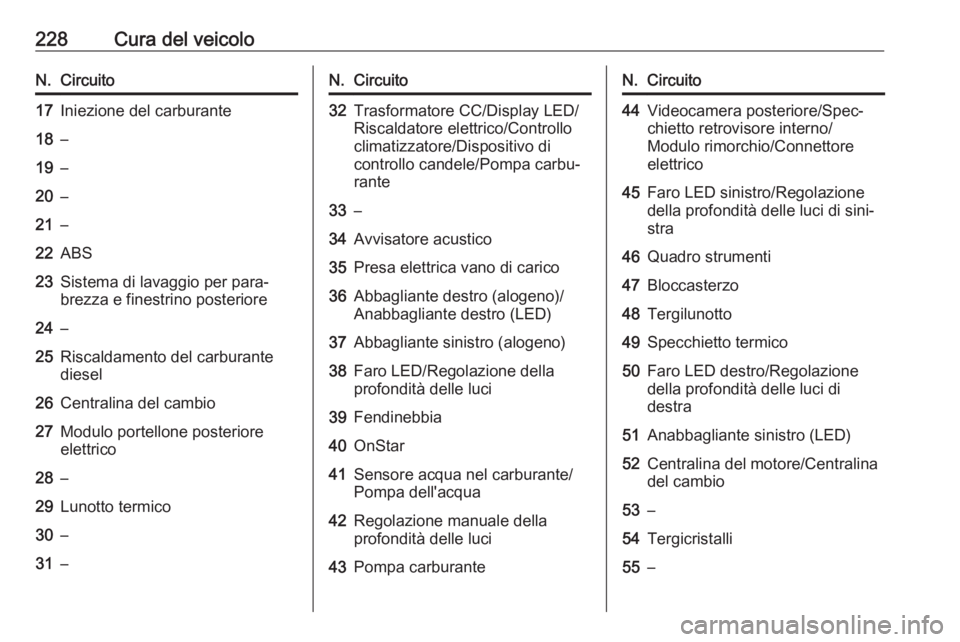 OPEL ASTRA K 2016 Manuale di uso e manutenzione (in Italian) 228Cura del veicoloN.Circuito17Iniezione del carburante18–19–20–21–22ABS23Sistema di lavaggio per para‐
brezza e finestrino posteriore24–25Riscaldamento del carburante
diesel26Centralina d OPEL ASTRA K 2016 Manuale di uso e manutenzione (in Italian) 228Cura del veicoloN.Circuito17Iniezione del carburante18–19–20–21–22ABS23Sistema di lavaggio per para‐
brezza e finestrino posteriore24–25Riscaldamento del carburante
diesel26Centralina d