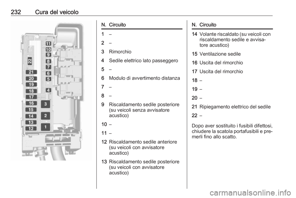 OPEL ASTRA K 2016  Manuale di uso e manutenzione (in Italian) 232Cura del veicoloN.Circuito1–2–3Rimorchio4Sedile elettrico lato passeggero5–6Modulo di avvertimento distanza7–8–9Riscaldamento sedile posteriore
(su veicoli senza avvisatore
acustico)10–