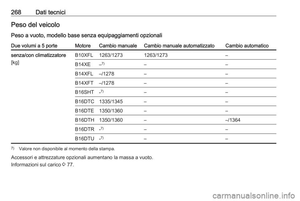 OPEL ASTRA K 2016  Manuale di uso e manutenzione (in Italian) 268Dati tecniciPeso del veicoloPeso a vuoto, modello base senza equipaggiamenti opzionaliDue volumi a 5 porteMotoreCambio manualeCambio manuale automatizzatoCambio automaticosenza/con climatizzatore
[