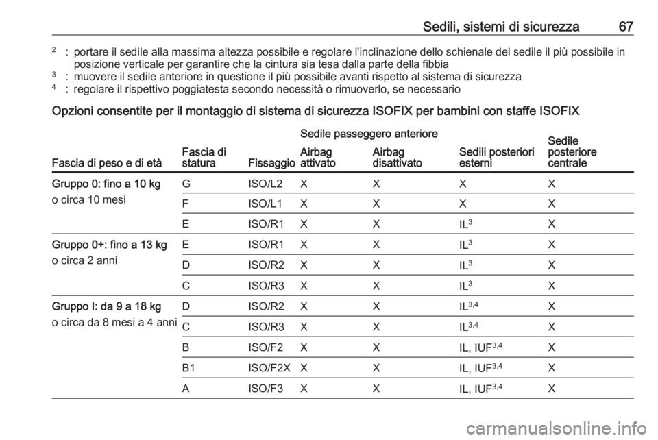 OPEL ASTRA K 2016  Manuale di uso e manutenzione (in Italian) Sedili, sistemi di sicurezza672:portare il sedile alla massima altezza possibile e regolare l'inclinazione dello schienale del sedile il più possibile inposizione verticale per garantire che la c