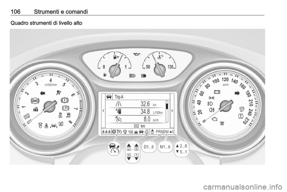 OPEL ASTRA K 2017  Manuale di uso e manutenzione (in Italian) 106Strumenti e comandiQuadro strumenti di livello alto 