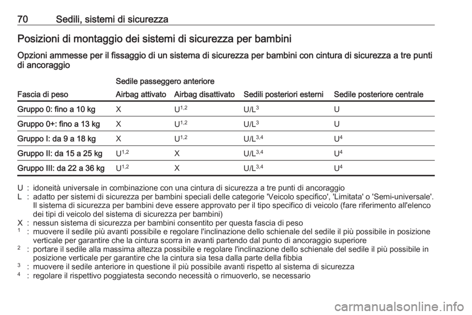 OPEL ASTRA K 2017  Manuale di uso e manutenzione (in Italian) 70Sedili, sistemi di sicurezzaPosizioni di montaggio dei sistemi di sicurezza per bambiniOpzioni ammesse per il fissaggio di un sistema di sicurezza per bambini con cintura di sicurezza a tre punti
di