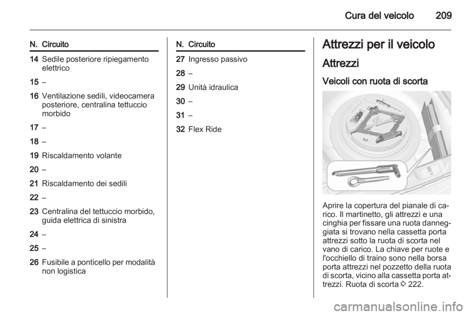 OPEL CASCADA 2013.5  Manuale di uso e manutenzione (in Italian) 