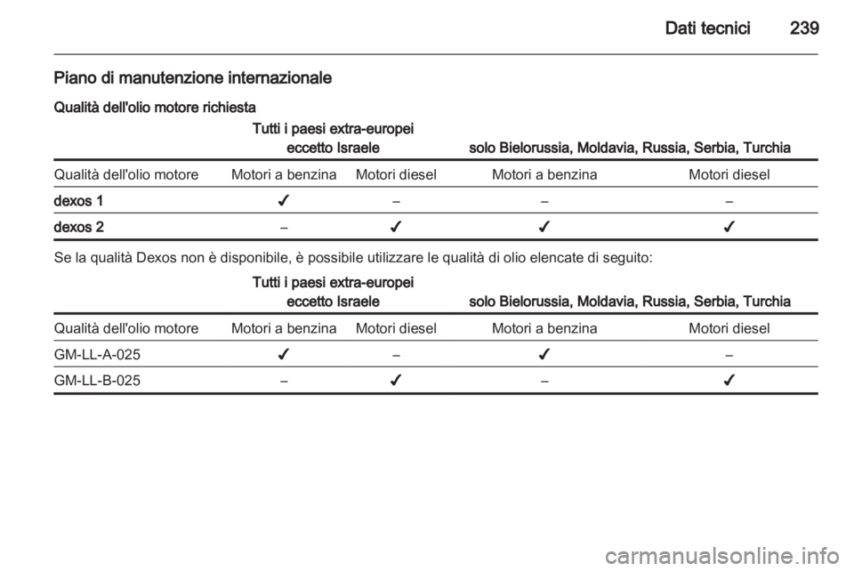 OPEL CASCADA 2013.5  Manuale di uso e manutenzione (in Italian) 