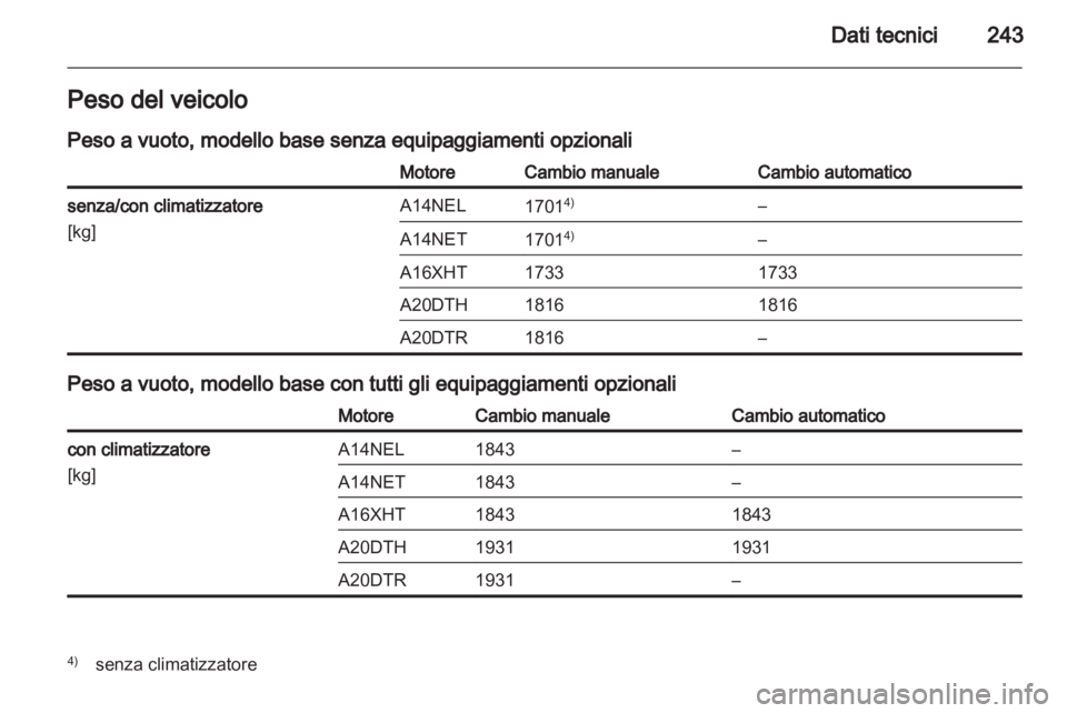 OPEL CASCADA 2013.5  Manuale di uso e manutenzione (in Italian) 