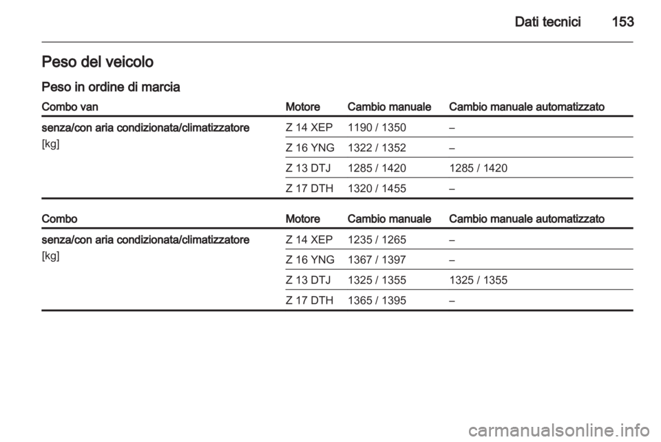 OPEL COMBO 2011  Manuale di uso e manutenzione (in Italian) 