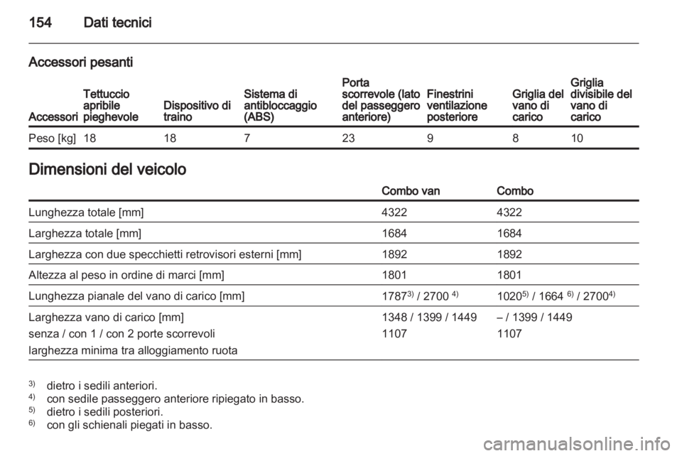 OPEL COMBO 2011  Manuale di uso e manutenzione (in Italian) 