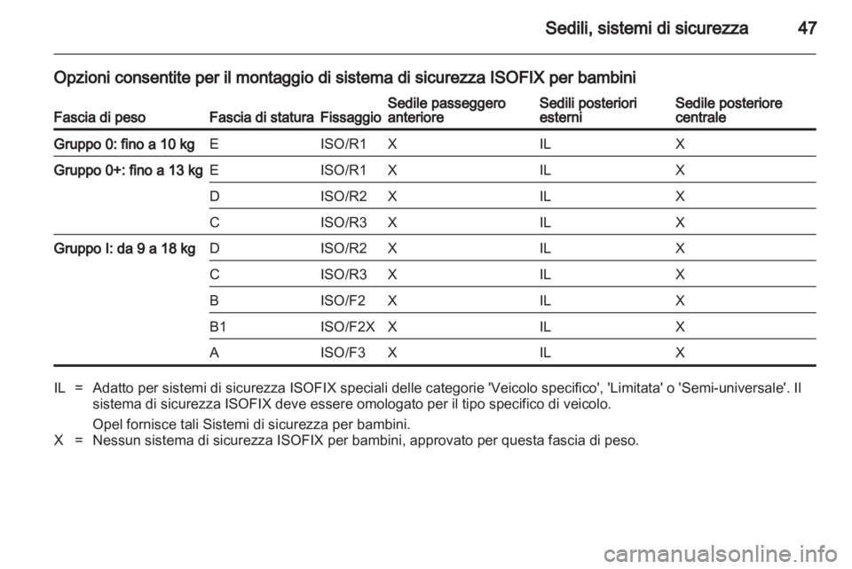 OPEL COMBO 2011  Manuale di uso e manutenzione (in Italian) 