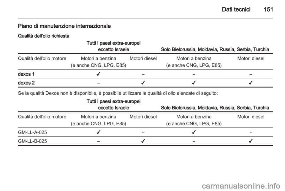 OPEL COMBO 2011.5  Manuale di uso e manutenzione (in Italian) 