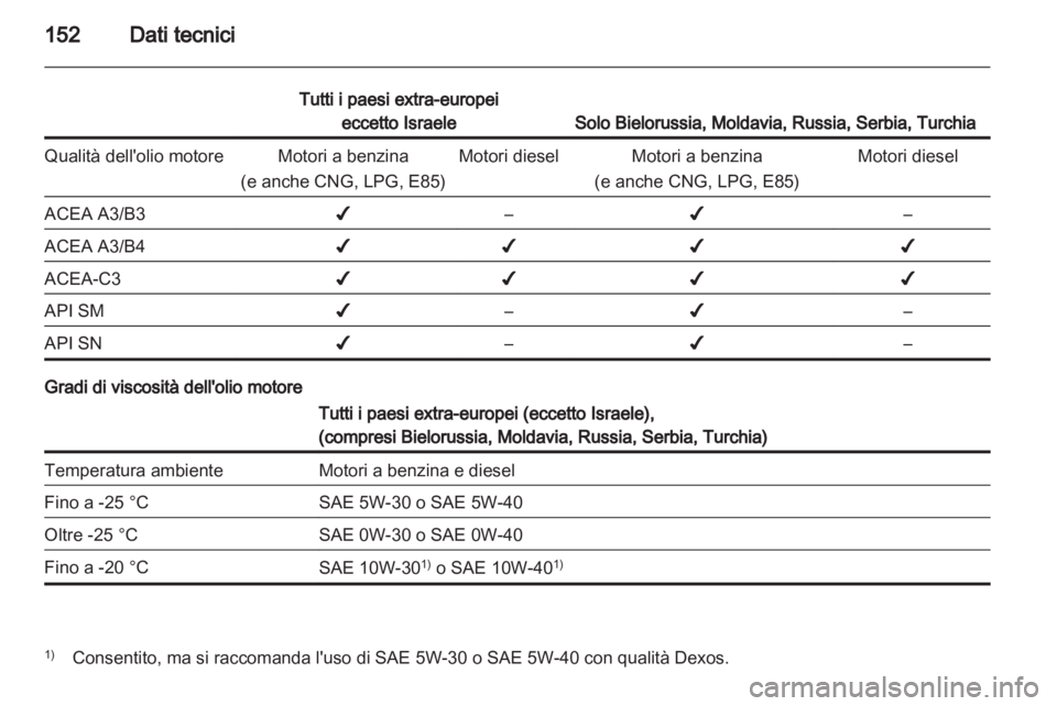 OPEL COMBO 2011.5  Manuale di uso e manutenzione (in Italian) 