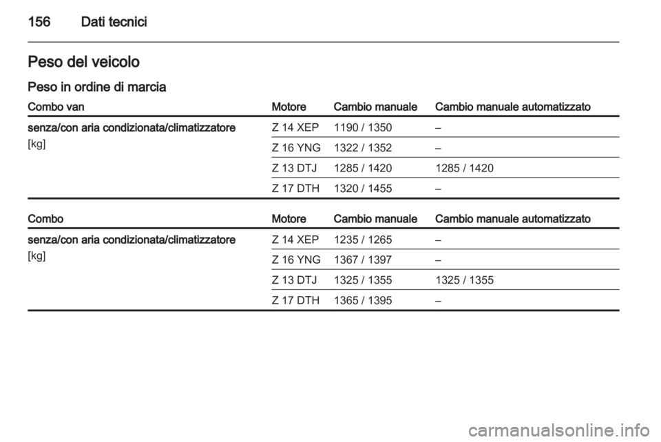OPEL COMBO 2011.5  Manuale di uso e manutenzione (in Italian) 