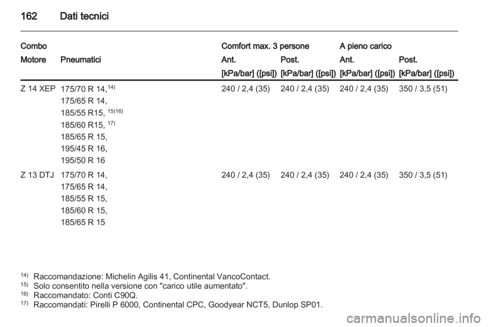 OPEL COMBO 2011.5  Manuale di uso e manutenzione (in Italian) 