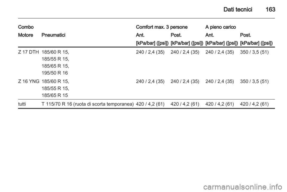 OPEL COMBO 2011.5  Manuale di uso e manutenzione (in Italian) 