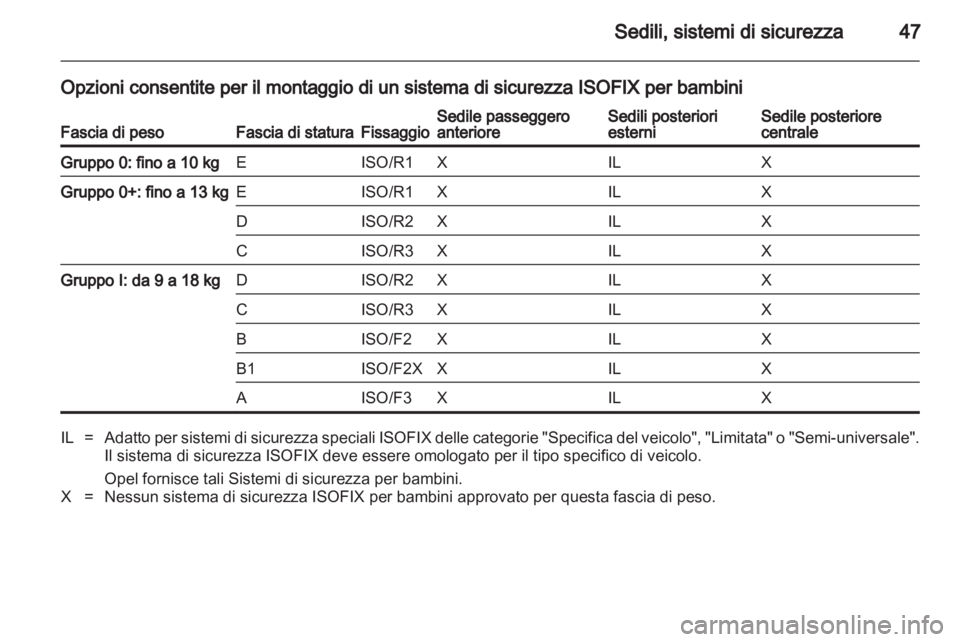 OPEL COMBO 2011.5  Manuale di uso e manutenzione (in Italian) 